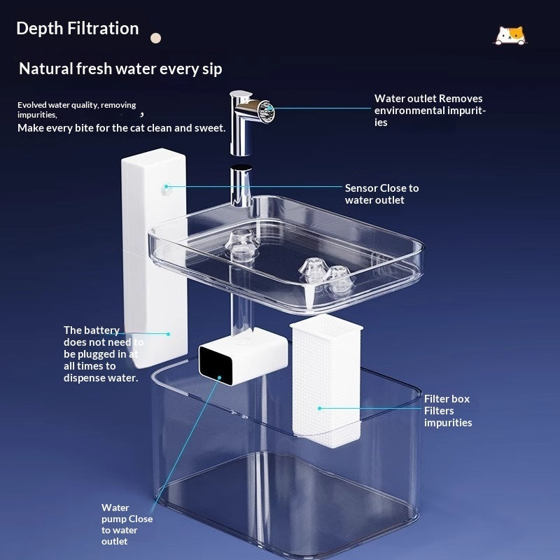Smart Cat Water Fountain for Fresh, Happy Hydration